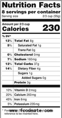 Protecting Consumers From Trans Fat