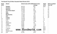 Ocado wants to partner with US retailer