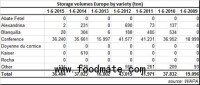 Europe focuses export on German pear market